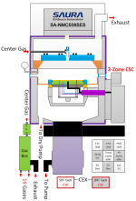 Poly-Si Etcher SA-NMC508SES - Image 3