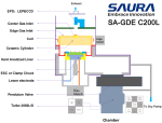 SiC Etcher SA-GDE C200L - Image 2