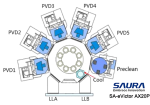 General PVD System SA-eVictor AX20P - Image 3