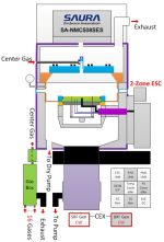 Poly-Si Etcher SA-NMC508SES - Image 2